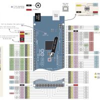 Arduino MEGA (Funduino) pinout